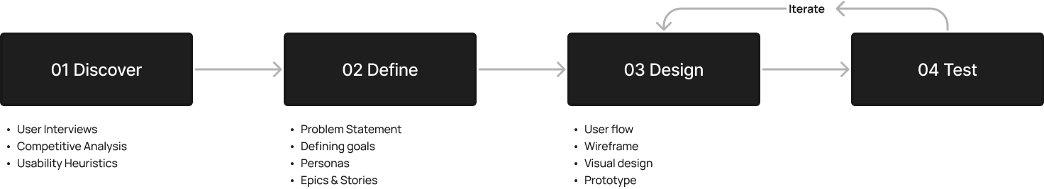 design-process-bitkub